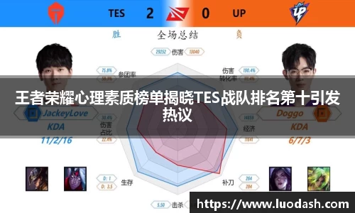 王者荣耀心理素质榜单揭晓TES战队排名第十引发热议